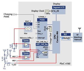 可穿戴設備技術開發的行業頂尖實踐解析